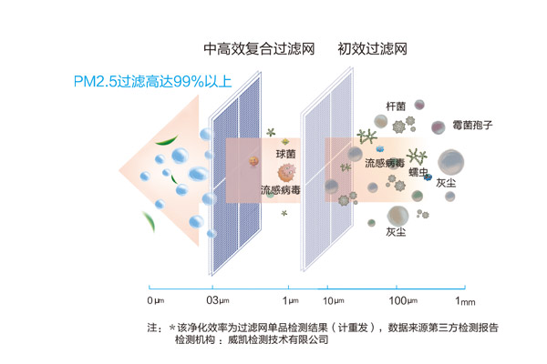 岳陽(yáng)空氣能|岳陽(yáng)采暖|熱水工程|凈水設(shè)備|岳陽(yáng)凈水器|岳陽(yáng)空氣能熱水器