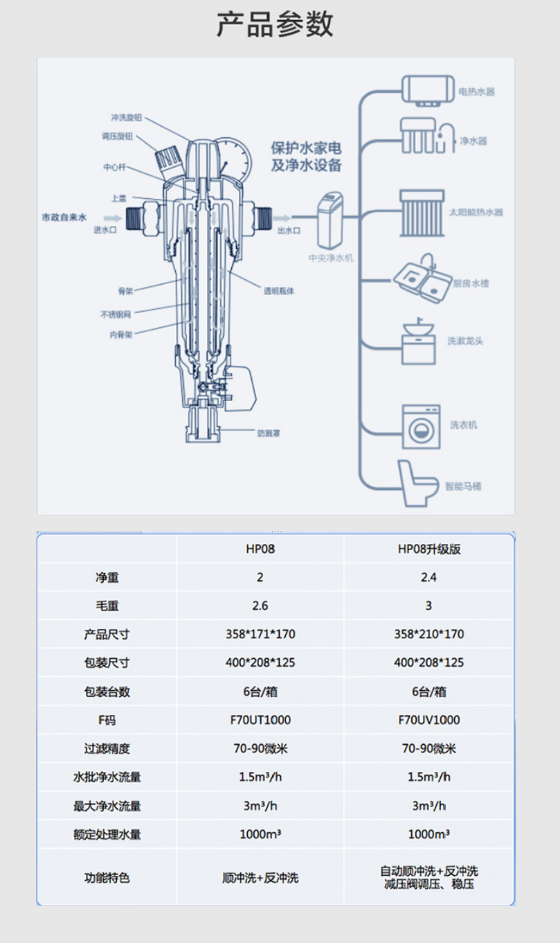 沃姆節(jié)能